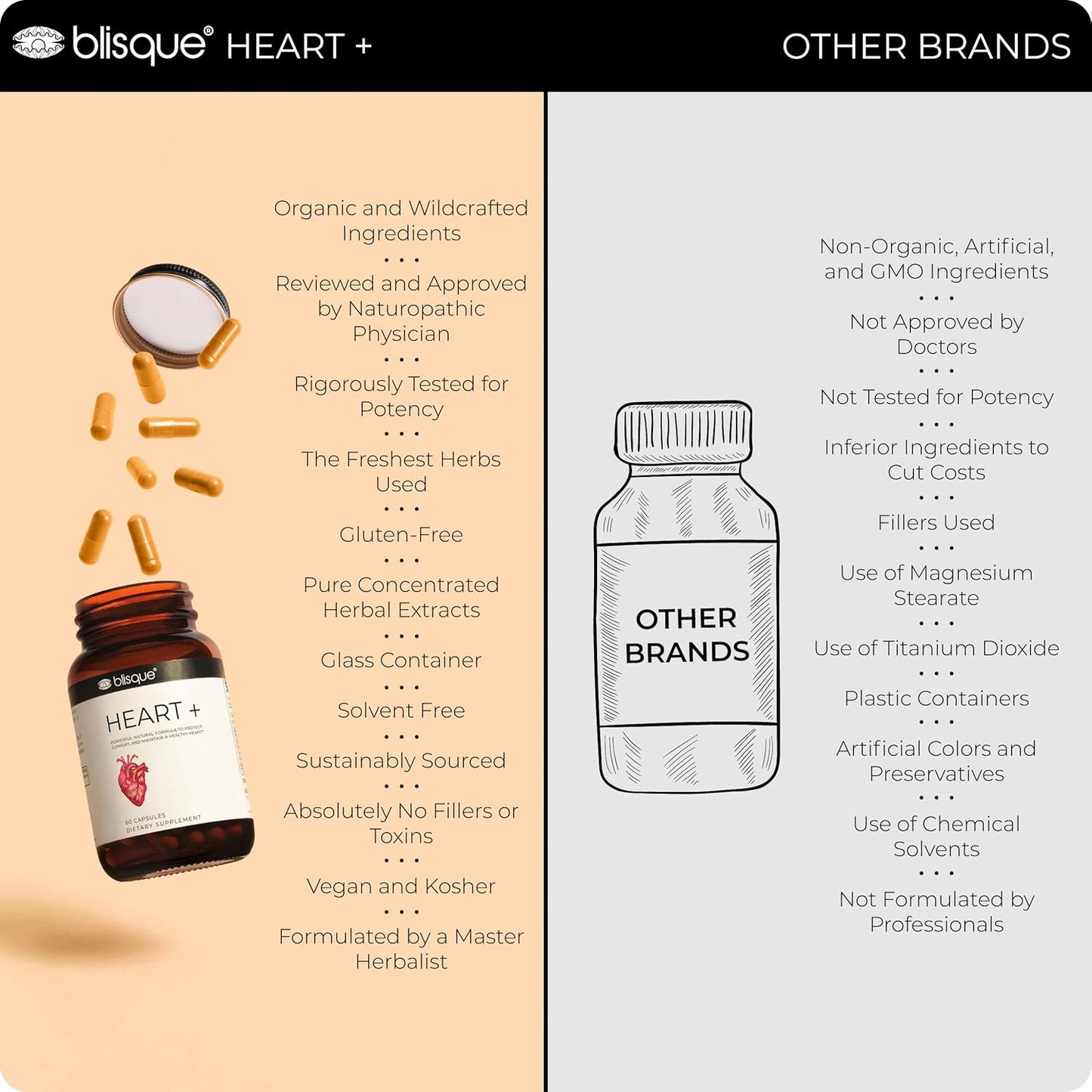 Blisque Corazón +proporciona apoyo a la presión arterial al mejorar el flujo sanguíneo y mejorar la salud de los vasos sanguíneos, dejándote fresco y energizado.