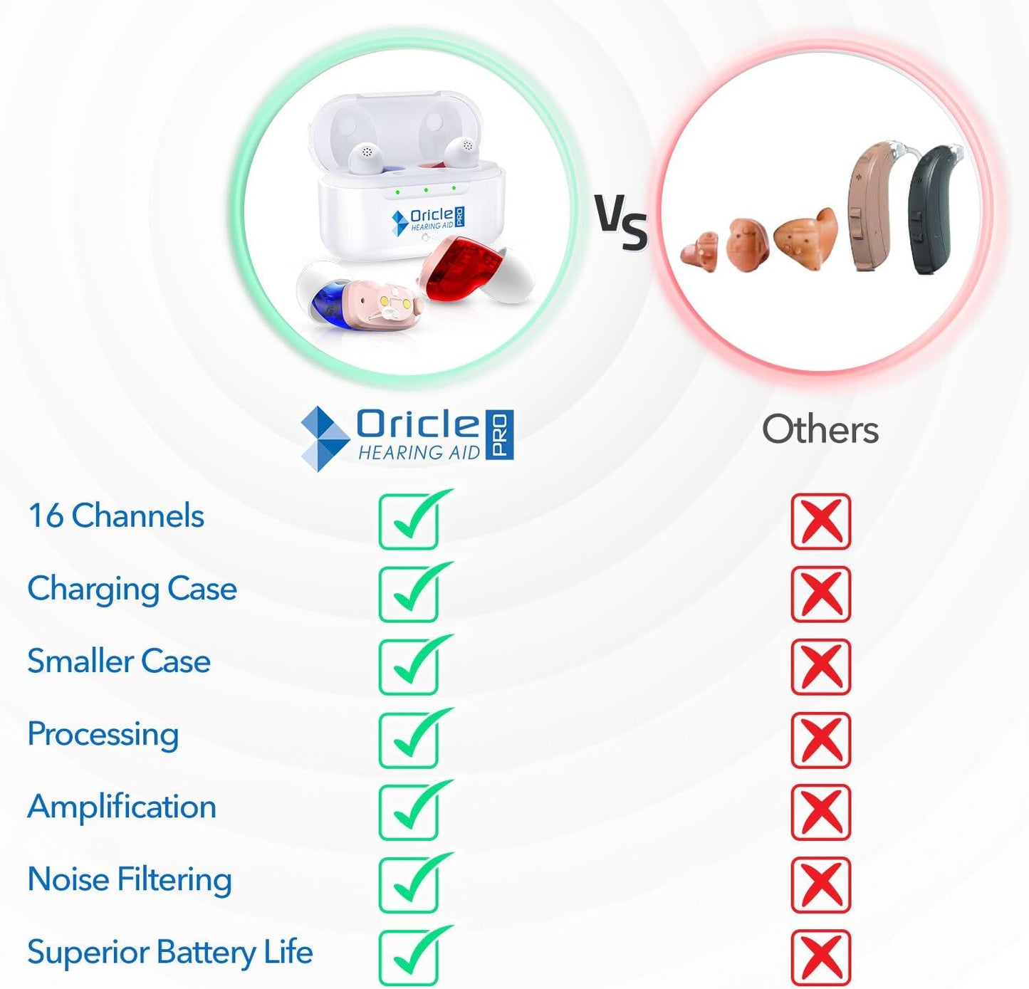 Oricle Audífonos profesionales para personas mayores, audífonos Oricle de 16 canales con cancelación de ruido y procesamiento de sonido mejorado, audífonos OTC CIC para pérdida auditiva en adultos